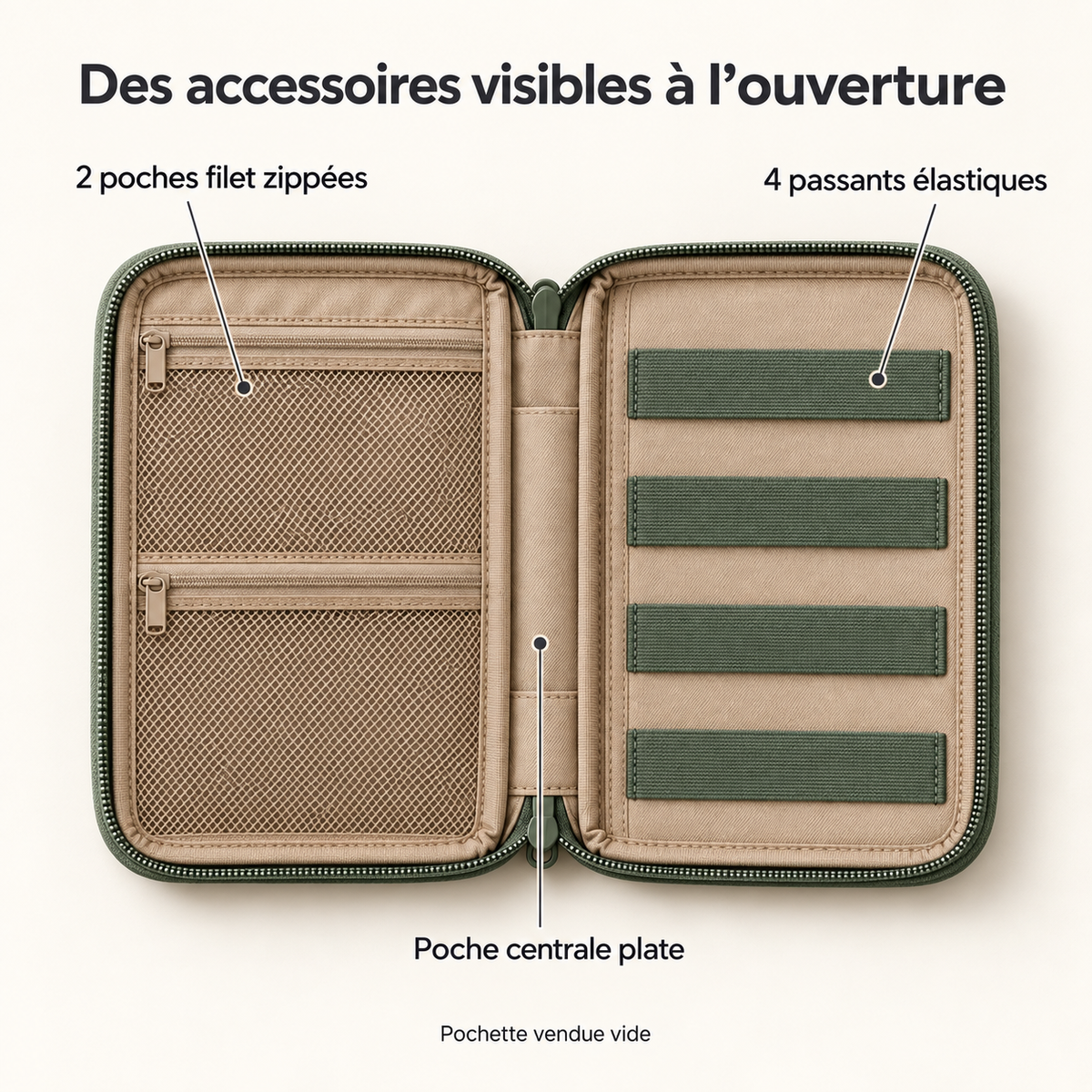 Pochette de rangement à ouverture portefeuille pour câbles et accessoires, sauge